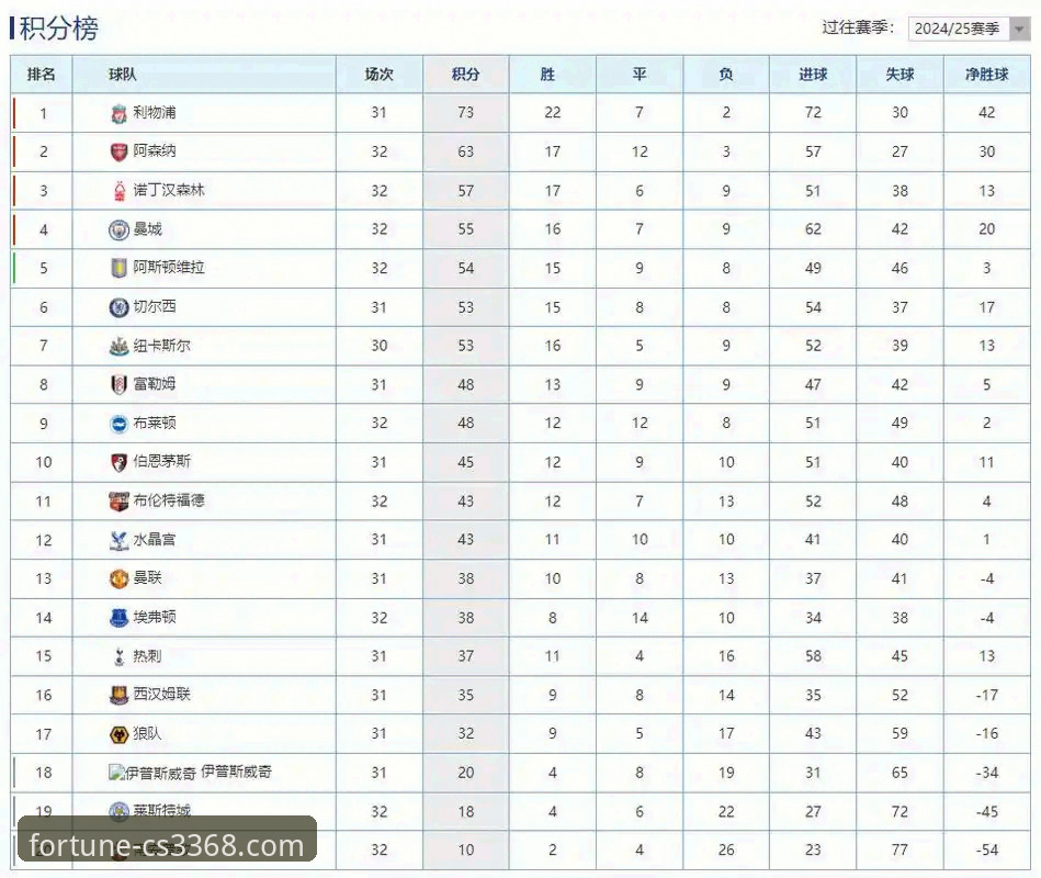 阿森纳为何能在英超5月积分榜上领跑？财神棋牌平台带你深度解析